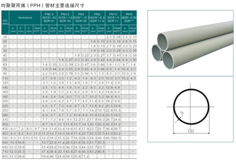 均聚聚丙烯管