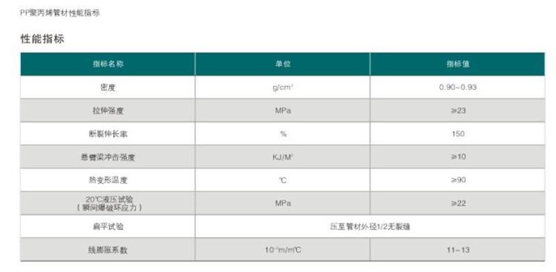 PP風(fēng)管