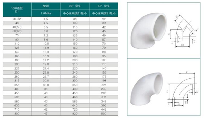 pp彎頭
