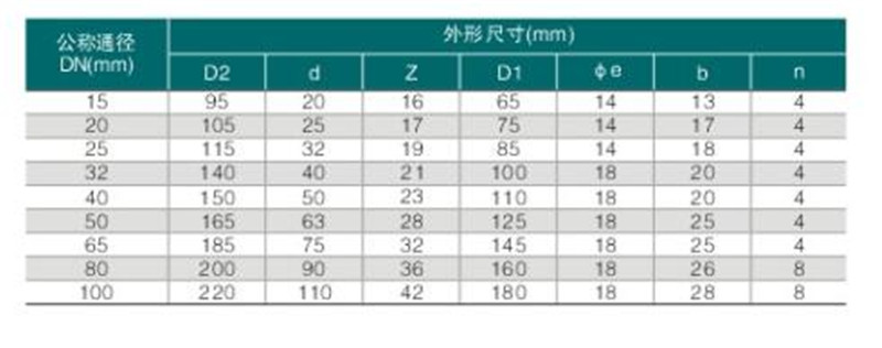 pp法蘭