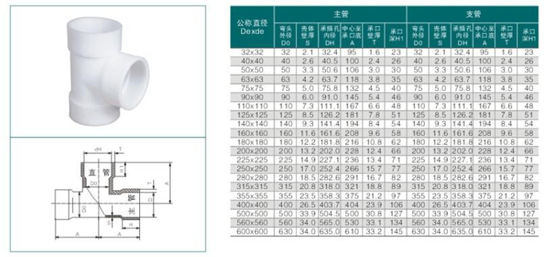pp三通