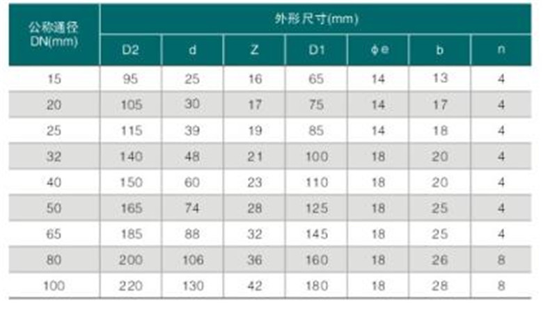 PPH熱熔承插法蘭