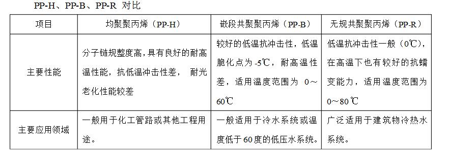 pp管